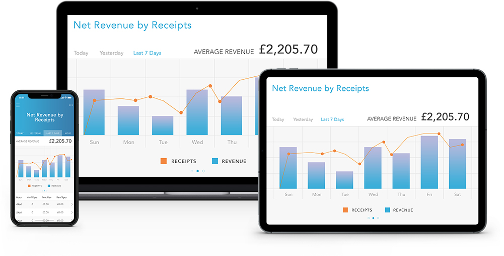 Reporting across devices