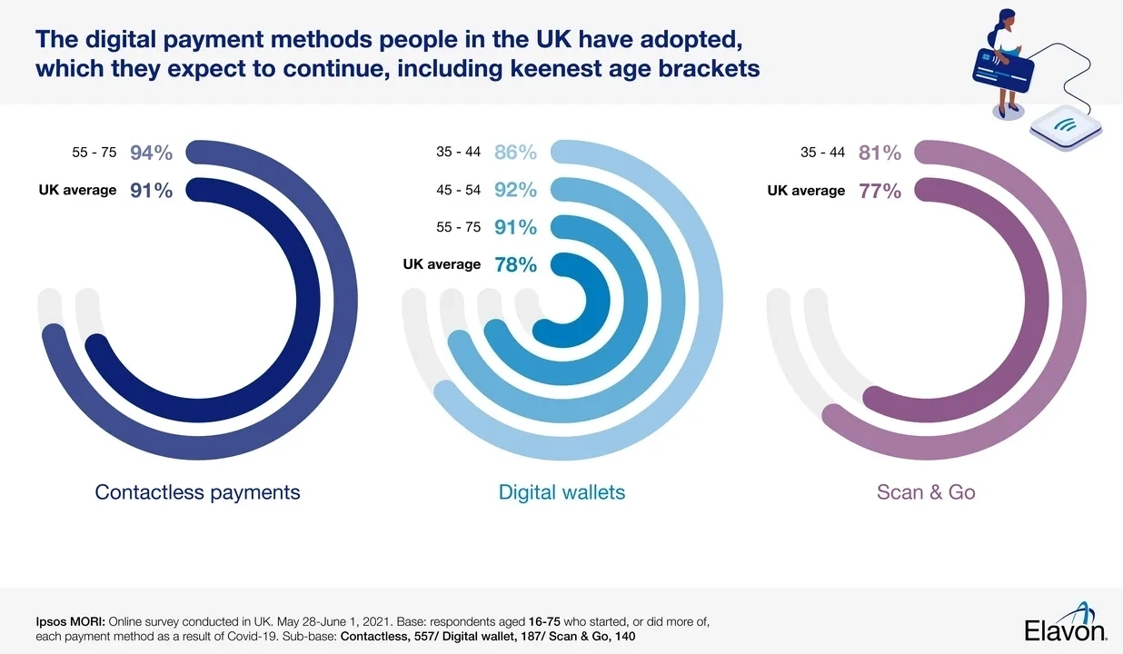 Payment-habits